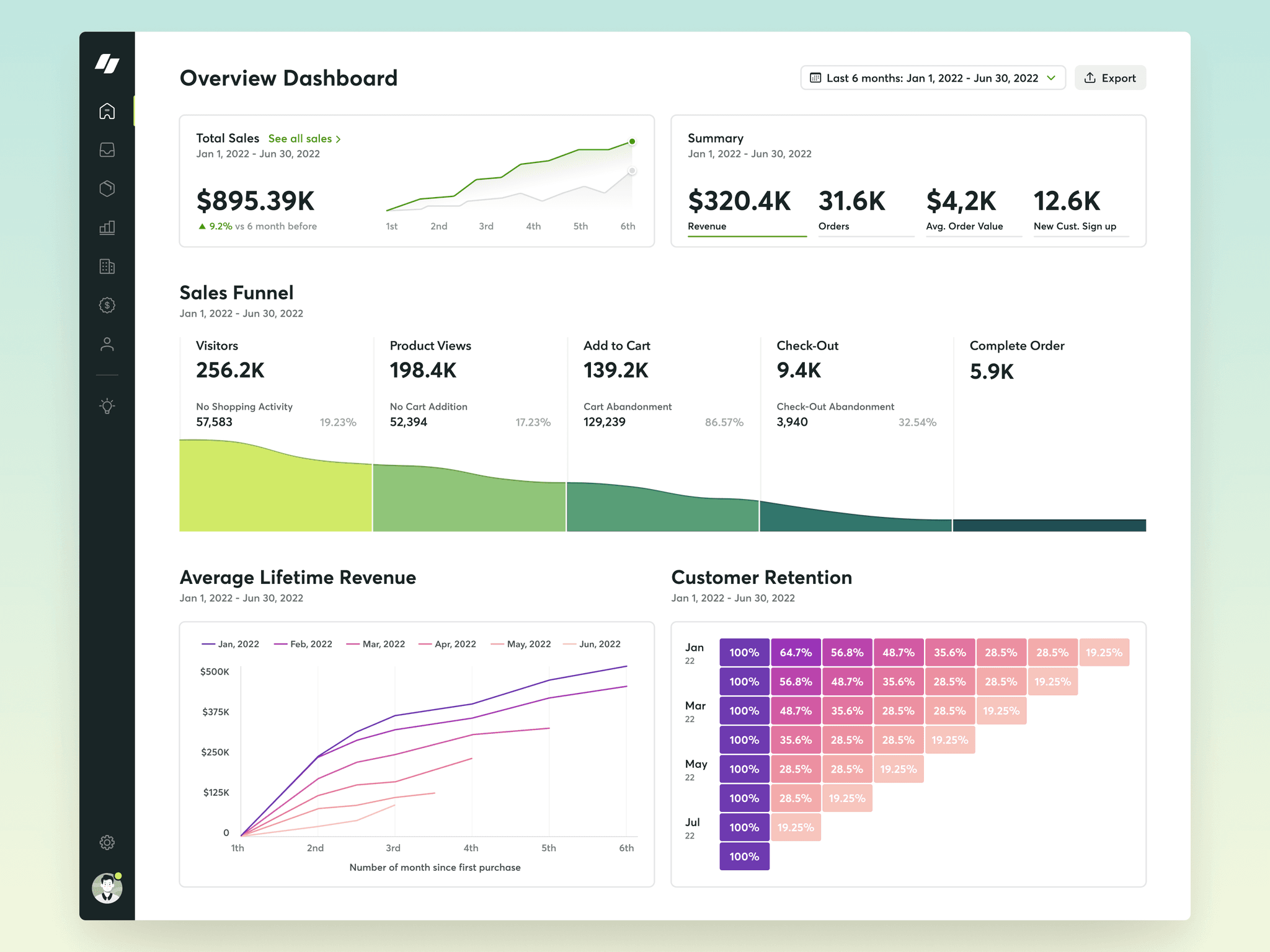 Data science project showcase